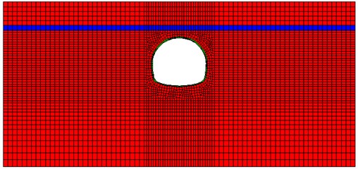 Numerical model with different soft layer location