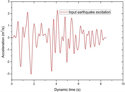 The selected earthquake excitation
