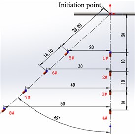 Measuring point layout (unit: m)