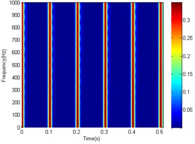 The time-frequency spectrogram of the MED filtered signal