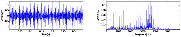 The vibration signal of inner race fault and the filtering result