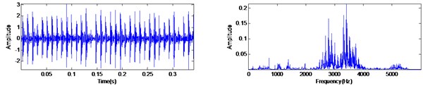 The vibration signal of outer race fault and the filtering result
