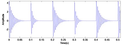 The time domain waveform of the simulated signal and the MED filtered signal