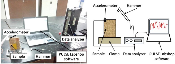 Experimental setup for impact hammer excitation in modal testing