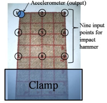 Location of accelerometer, clamped area and nine points for hammer excitation