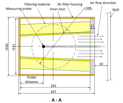 Air filter housing with installed air filter model: a) side view; b) cross section of air filter housing
