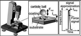 The device of the ball impacting to the film and the results of the experiment