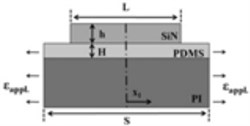 a) The structure of the soft substrate interlayer film;  b) The schematic of the SiNx/PDMS films’ cracks under tensile stress