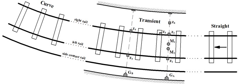 Location of accelerometers, microphones and optical gates in measuring track section of line A