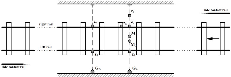 Location of accelerometers, microphones and optical gates in measuring track section of line C