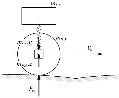 Simple dynamical model of vehicle passing over a turnout frog – calculation of equivalent loading