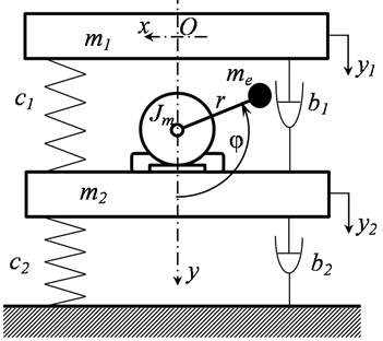 Dynamic scheme of vibrating machine
