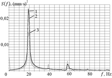 a) Oscillogram of displacements and b) spectral density of the signals  at an excitation frequency of 19.5 Hz