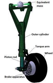 Rigid-flexible coupling multi-body model of the half-axle main landing gear. The piston rod, the outer cylinder and the torque arm are flexible bodies; the equivalent mass, the wheel axle and the brake apparatus are rigid bodies. The tire model is based on Pacejka tire model, see Section 2.2