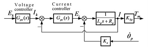 The motor system model