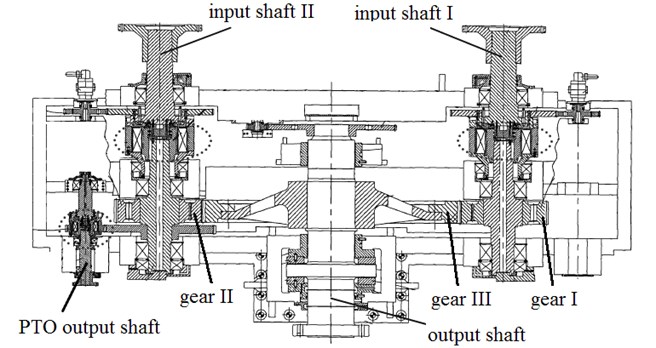 Structure diagram of the geared transmission system