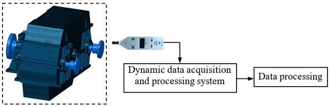Block-diagram of the radiated noise measurement system
