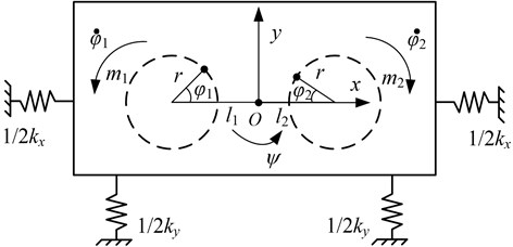 Dynamic model of the vibration system