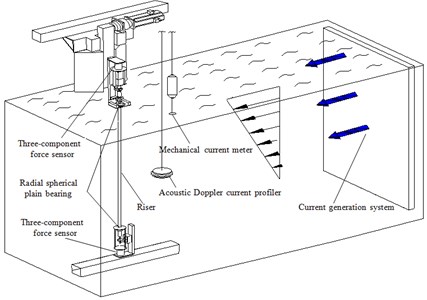 Overview of the whole experimental setup