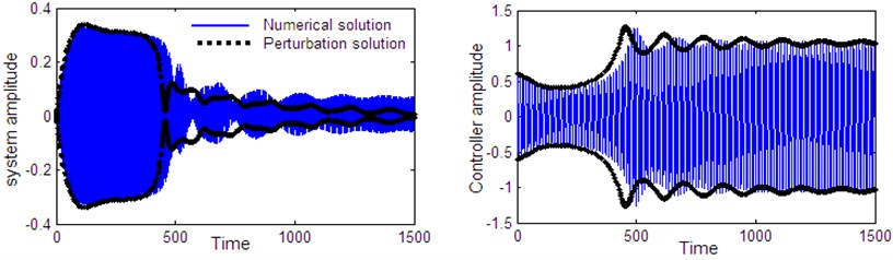 Comparison between numerical solution (using RKM) and analytical solution (using perturbation method) of the system and controller 1:4 internal resonance at resonance case when τ1=0.2  according to initial conditions u1(0)= u˙1(0)=u˙2(0)= 0, u20= 0.6