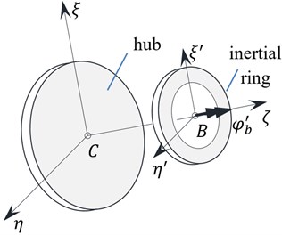 The general idea of torsional vibration damper which contains an inertial element performing relative movement