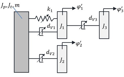 Model of the broadband torsional vibration damper (based [14])