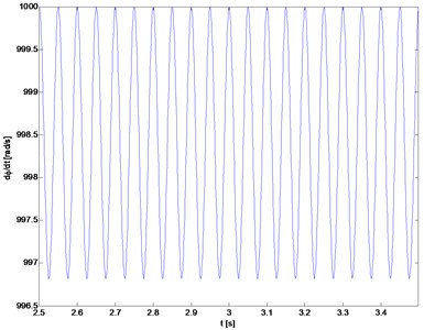 Fluctuations of the drive speed  after reaching the nominal speed