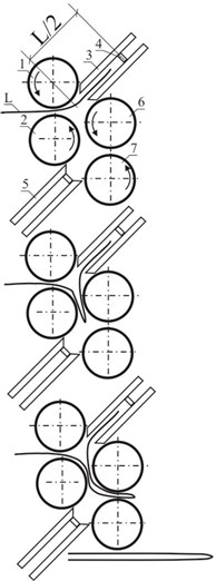 Kinematic schemes of different folding types in folding unit: 1, 2 – feed rollers; 3 – pocket;  4 – base; 5 – second pocket, 6, 7 – folding rollers; L – press sheet