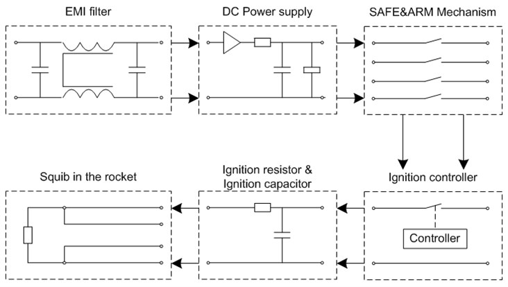 Schematic diagram of ignition system