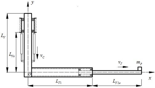 2-DOF axially moving telescopic mechanism system