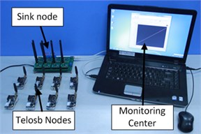 Data throughput experiment setup