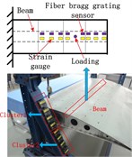 Strain monitoring experiment setup for aircraft structure