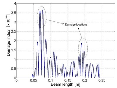 Distributions of damage indices within a) the plate component  and b) beam I, c) beam II and d) beam III