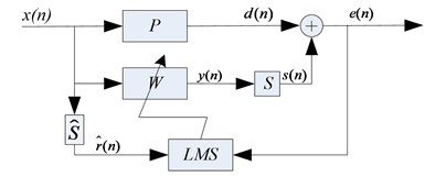 Basic block diagram of FxLMS algorithm  for continuous system