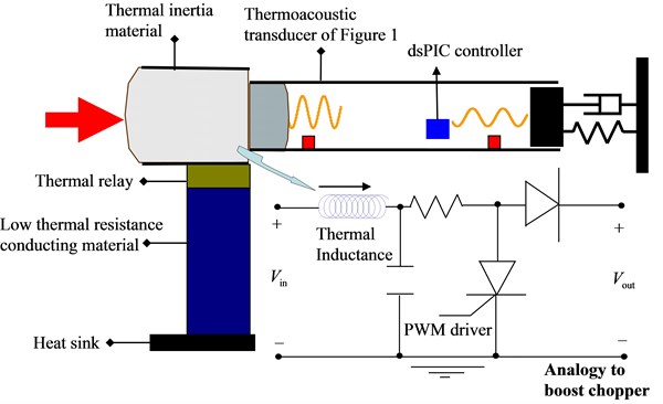 Thermal boost chopper designed to study thermal inductance