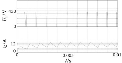 The waveform of structure and principle for the novel Z-Source inverter