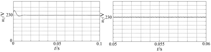Waveform of DC-link voltage tracking reference voltage