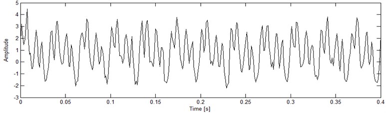 Sample of simulated signal with gt= 0