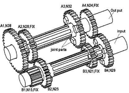 Schematic of the studied gearbox [19]