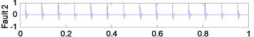 The waveform of seven simulation signals, which simulate seven conditions of a rolling element bearing (from above to below: no fault, two outer-race faults with different defect sizes,  two ball faults with different defect sizes and two inner-race faults with different defect sizes)