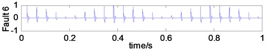 The waveform of seven simulation signals, which simulate seven conditions of a rolling element bearing (from above to below: no fault, two outer-race faults with different defect sizes,  two ball faults with different defect sizes and two inner-race faults with different defect sizes)