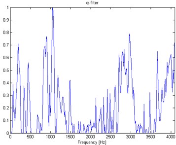 Filter characteristic based on the spectrogram frequency sub-signals