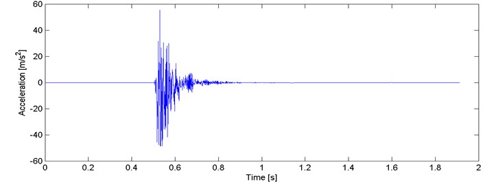 Typical recording of a seismic event