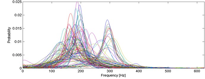 Probability density function estimators for all segments