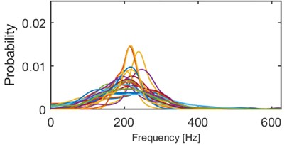 Results of clustering using IF density estimator – 98 segments partitioned into 5 clusters