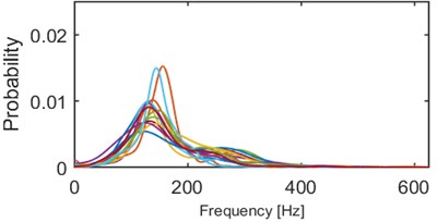 Results of clustering using IF density estimator – 98 segments partitioned into 5 clusters