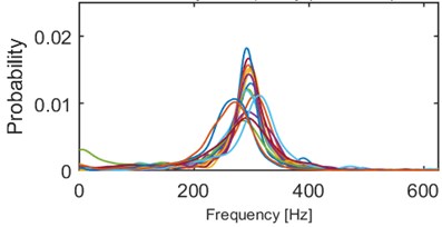 Results of clustering using IF density estimator – 98 segments partitioned into 5 clusters