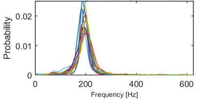 Results of clustering using IF density estimator – 98 segments partitioned into 5 clusters