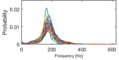 Results of clustering using IF density estimator – 98 segments partitioned into 5 clusters