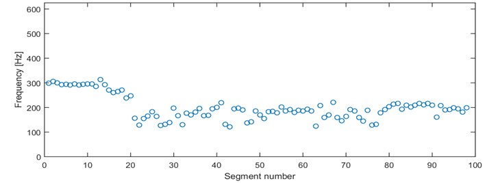 Location of the mode for all segments